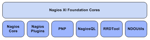 NAGIOS XI Instalacion